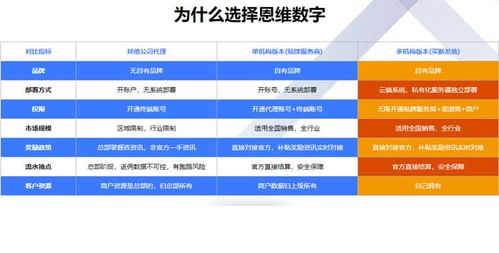 數(shù)字化轉(zhuǎn)型浪潮下 陜西恩維數(shù)字公司如何通過(guò)微信移動(dòng)支付與在線咨詢賦能信息技術(shù)咨詢服務(wù)